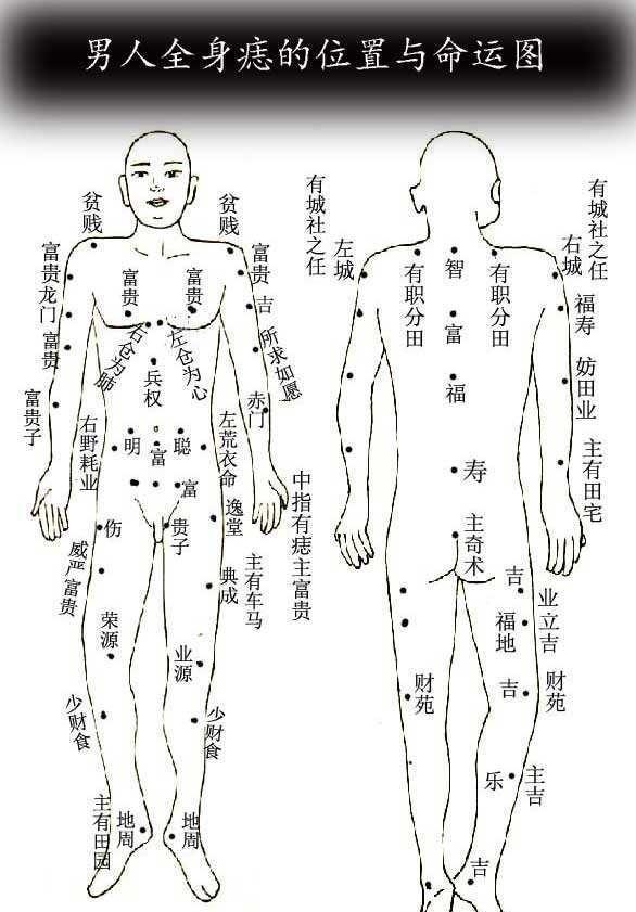 痣长在的这几个地方好不好